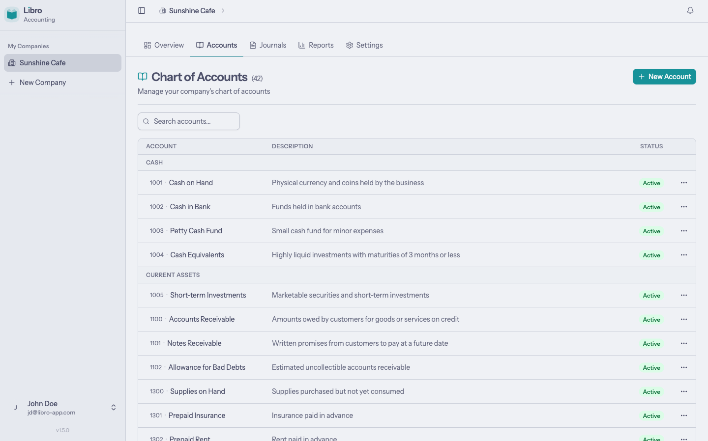 Chart of accounts list