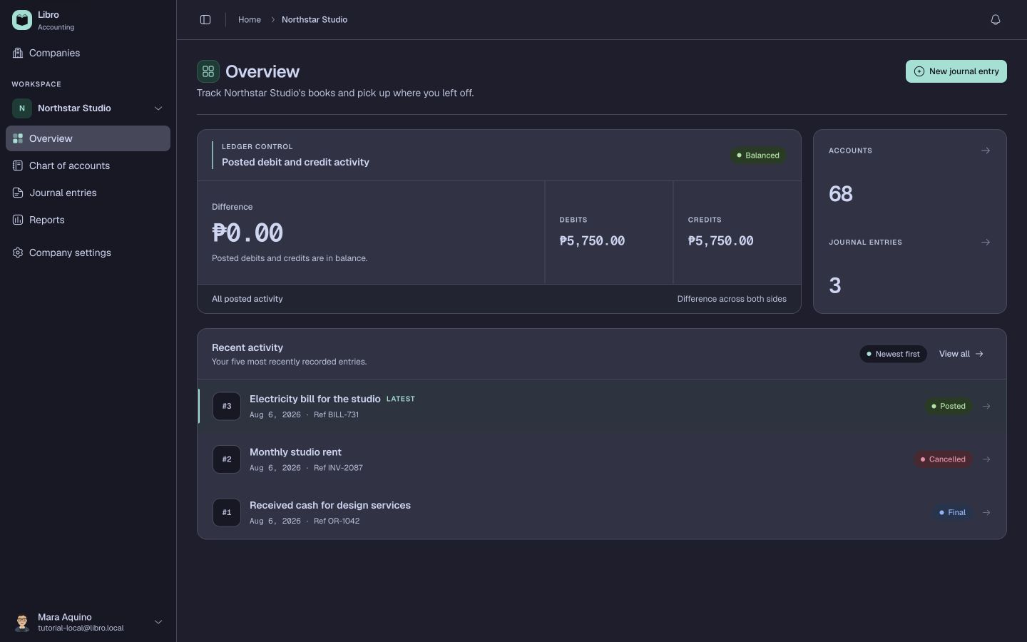 Company overview