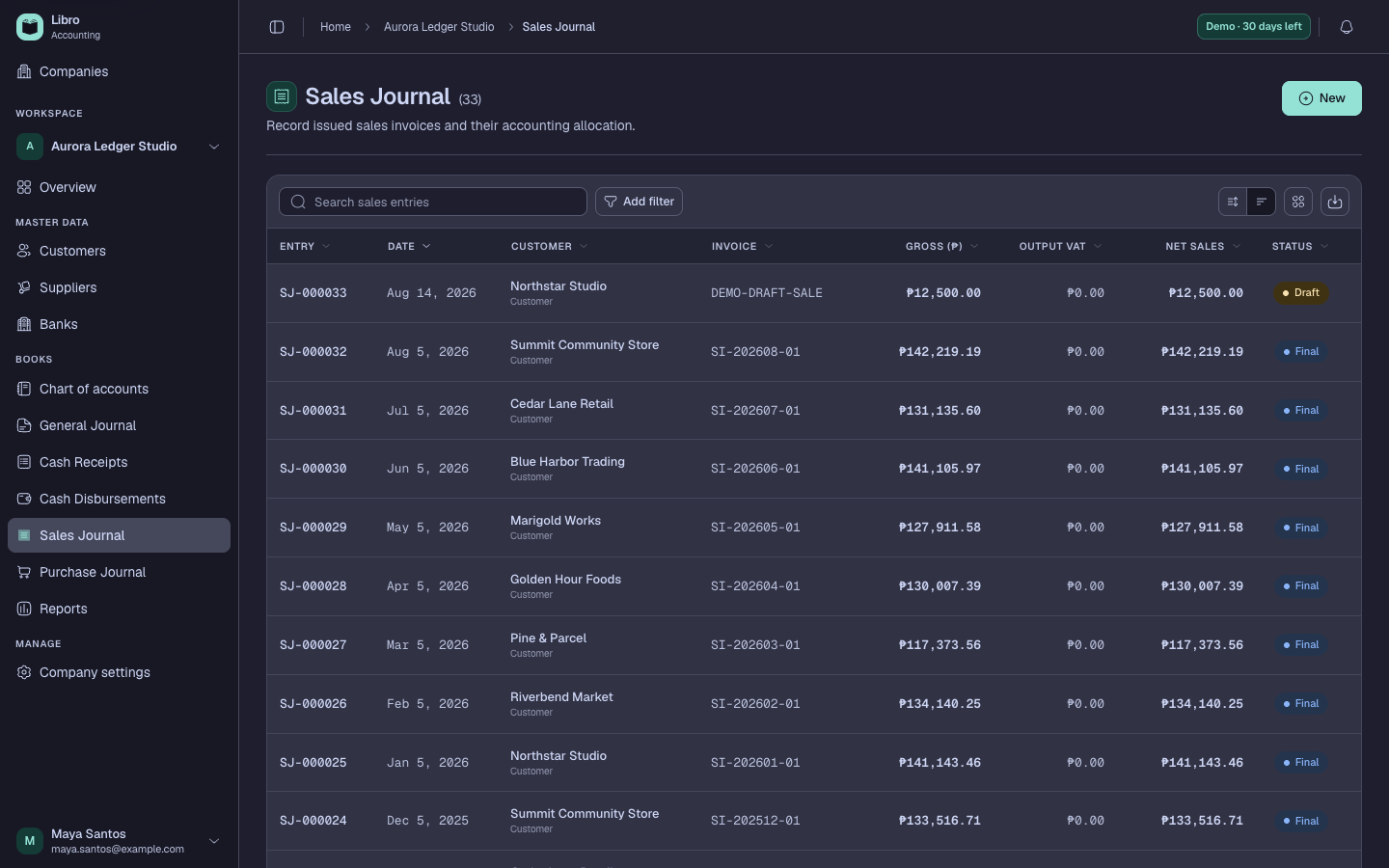 Libro Sales Journal with customer invoices, totals, and status